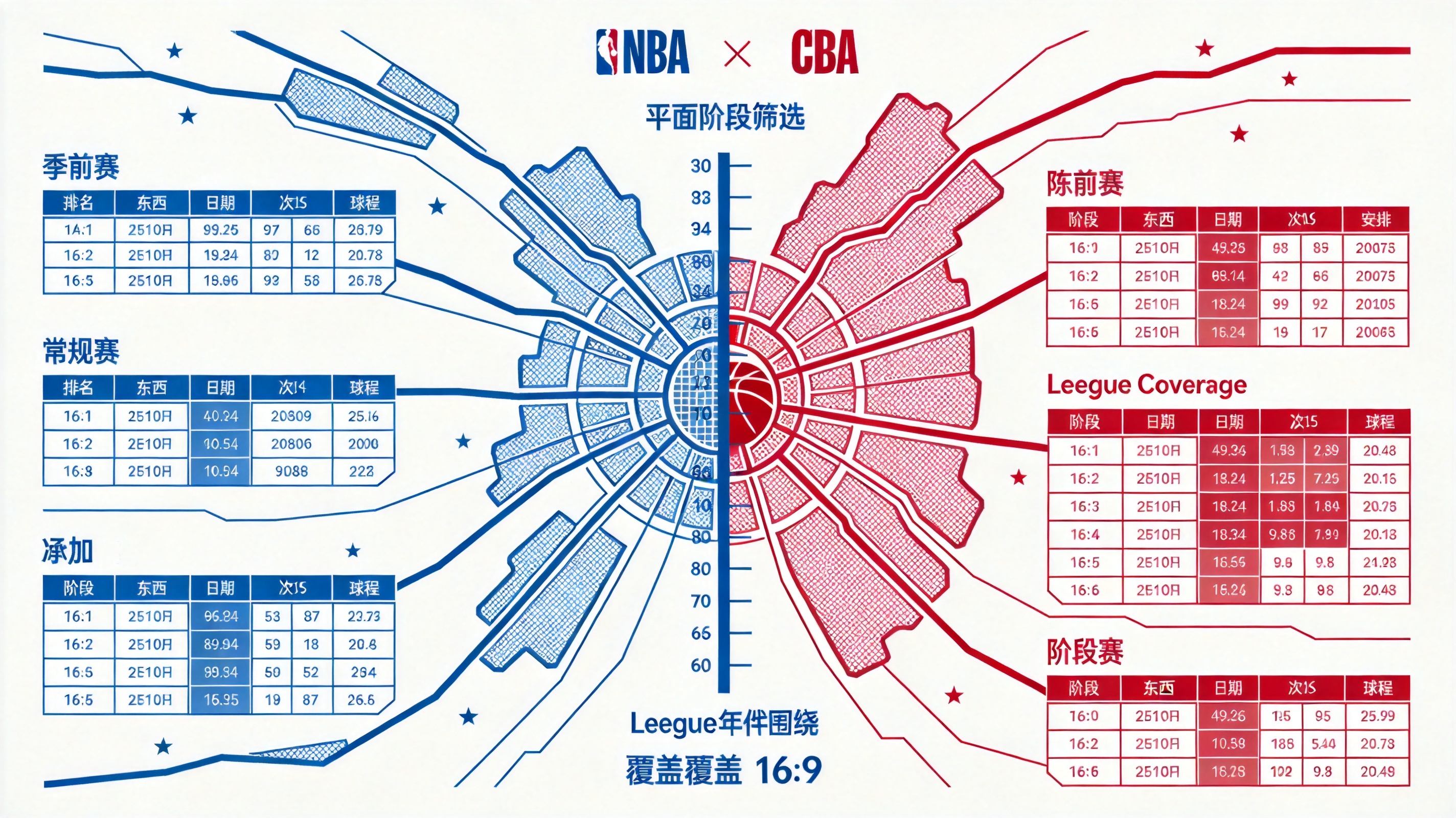 NBA 与 CBA 联赛及赛季阶段覆盖范围的示意图